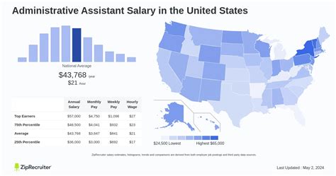 average hourly wage for administrative assistant|salary of an administrative assistant.